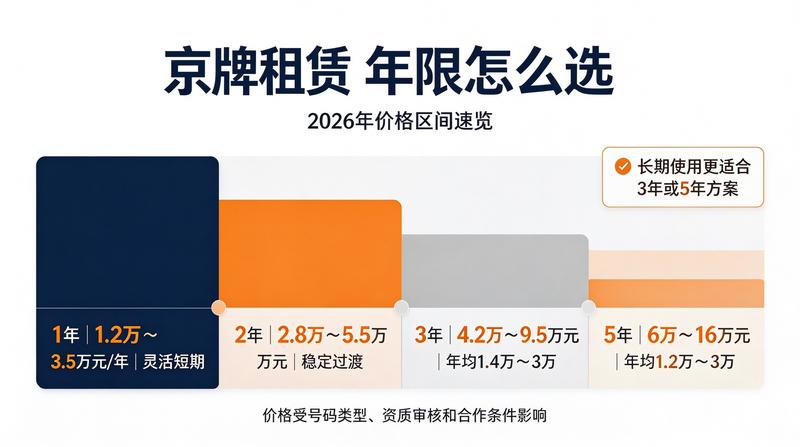 北京车牌指标管理办法