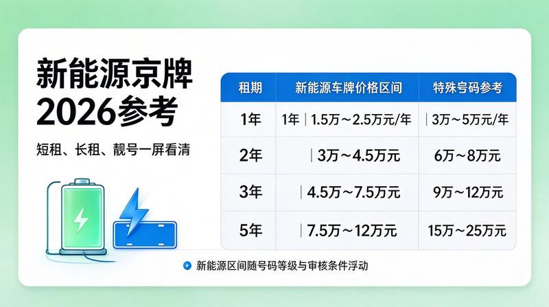 2026年北京新能源汽车发展新闻